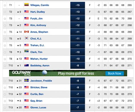 2024 women's pga championship leaderboard.